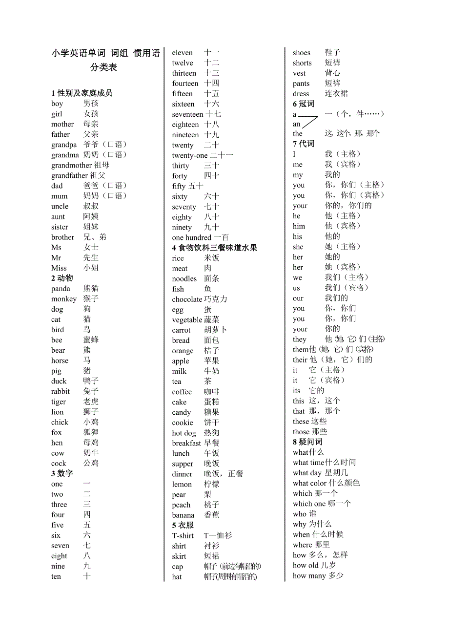 小学英语单词_词组_惯用语分类总表.doc_第1页