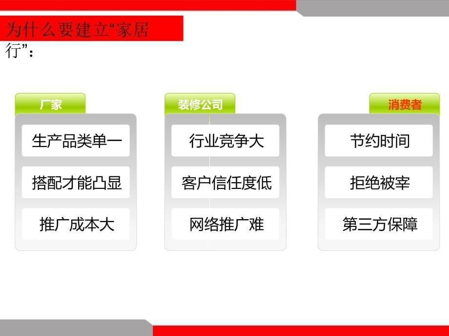 家居行互联网优化企划案_第5页