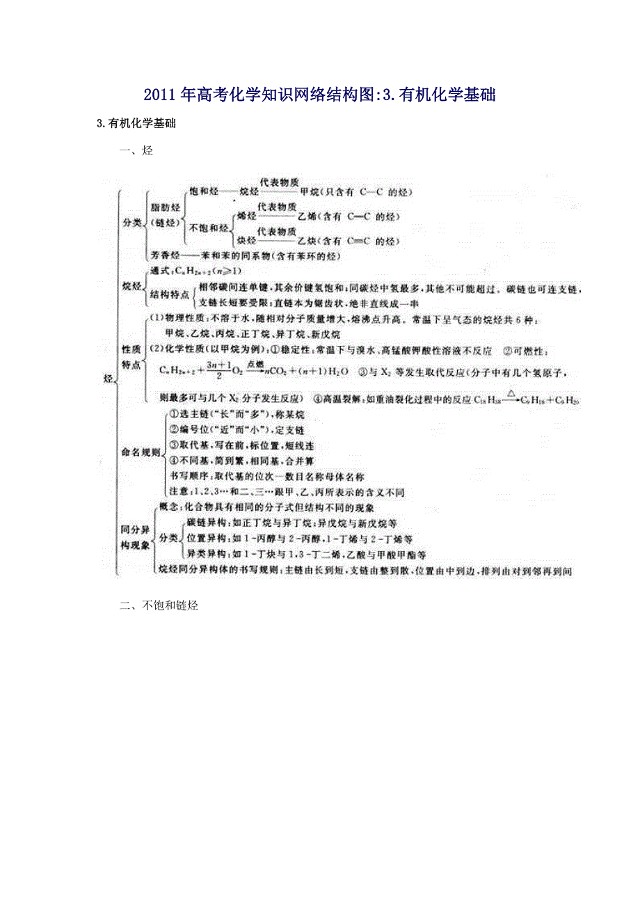 2011年高考化学知识网络结构图3.有机化学基础.doc_第1页