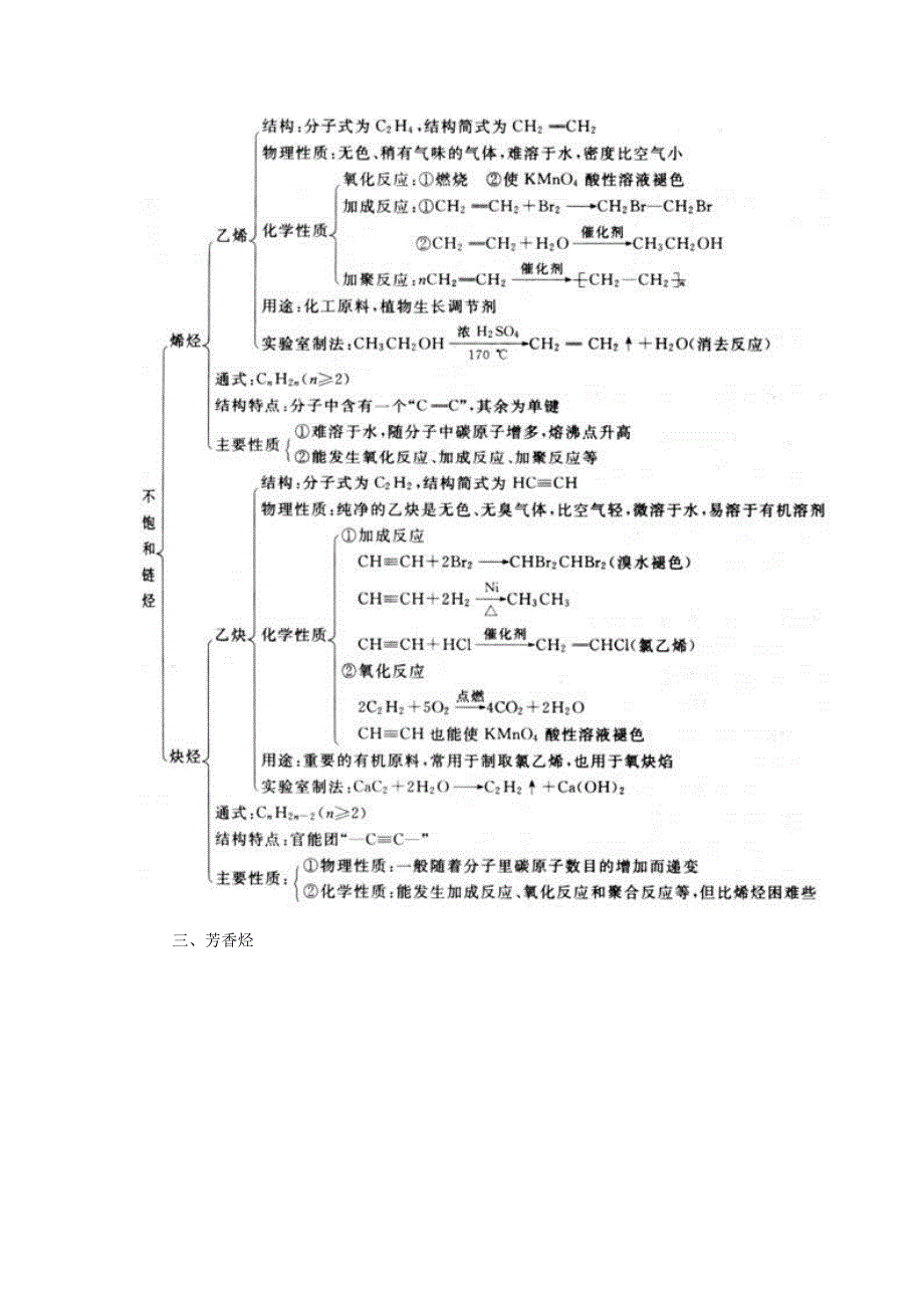 2011年高考化学知识网络结构图3.有机化学基础.doc_第2页