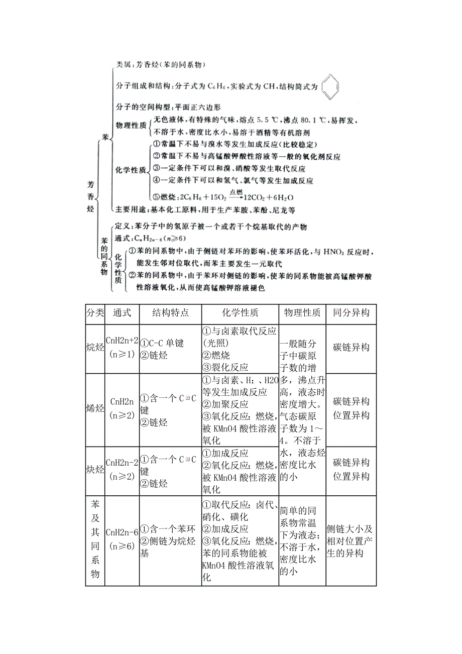 2011年高考化学知识网络结构图3.有机化学基础.doc_第3页