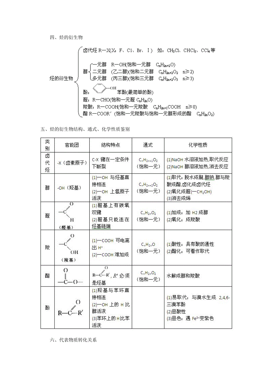 2011年高考化学知识网络结构图3.有机化学基础.doc_第4页