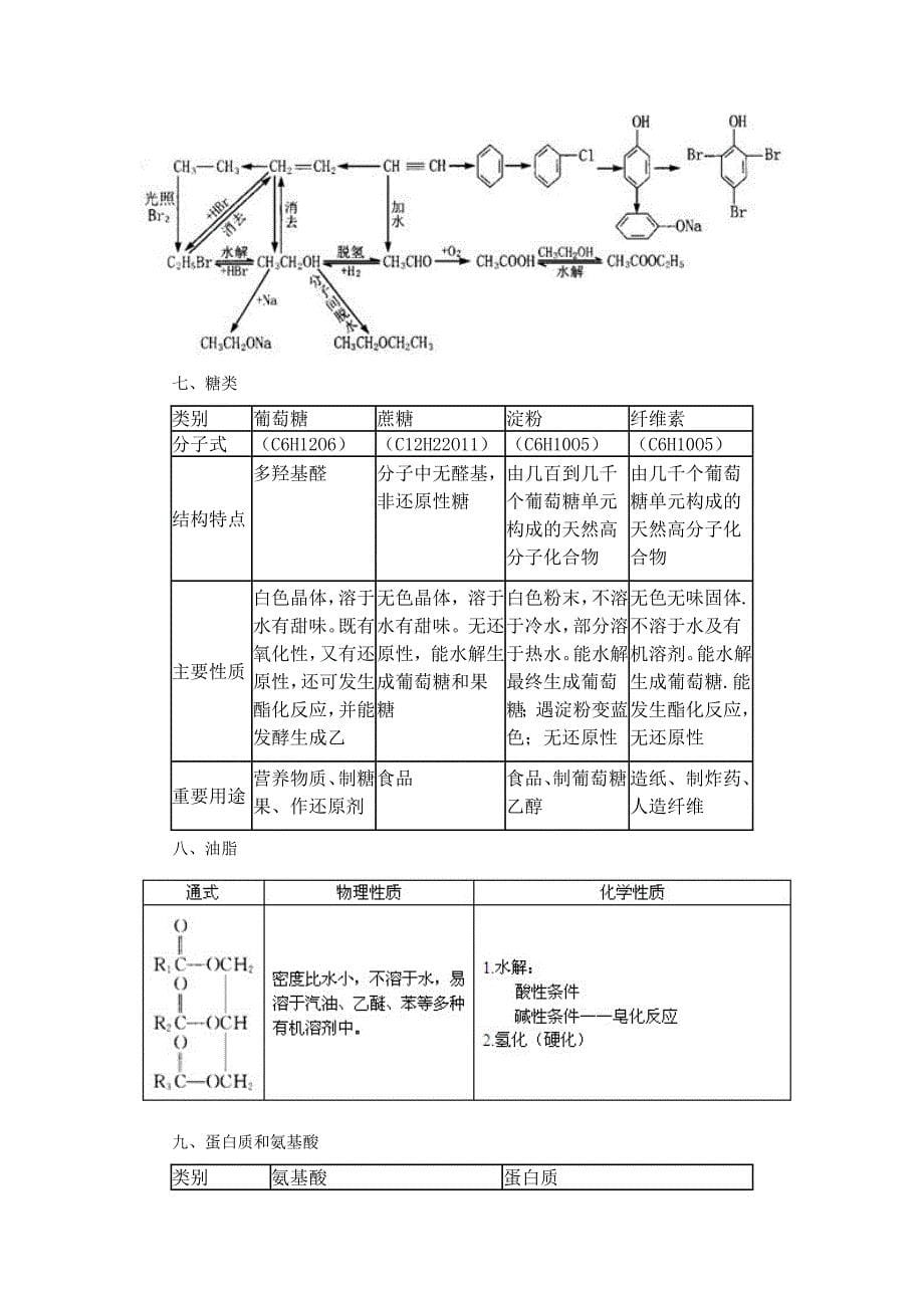 2011年高考化学知识网络结构图3.有机化学基础.doc_第5页