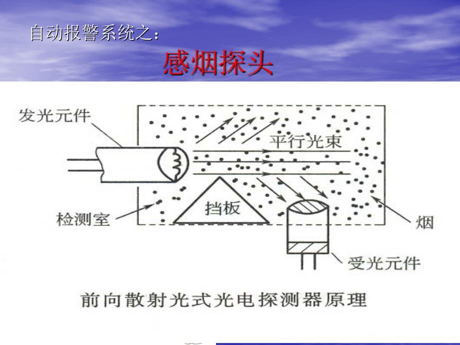 认识消防系统设备PPT课件_第3页