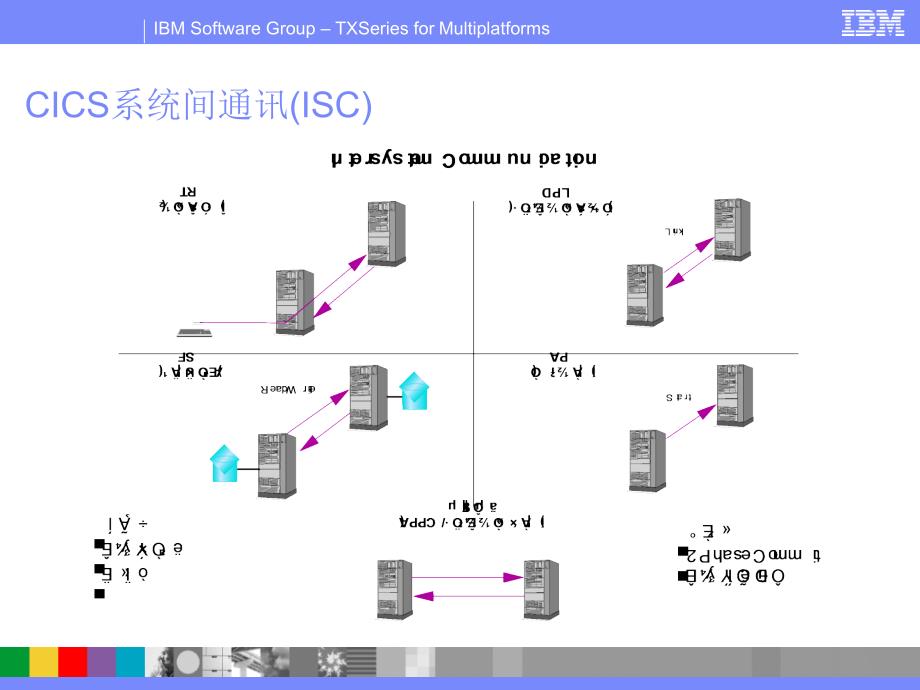 IBMTXSeriesCICS管理2_第4页