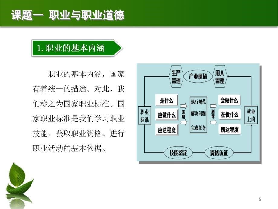 职业是人生的基石ppt课件_第5页