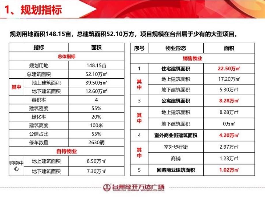 最新台州项目204年营销方案汇报PPT课件_第4页