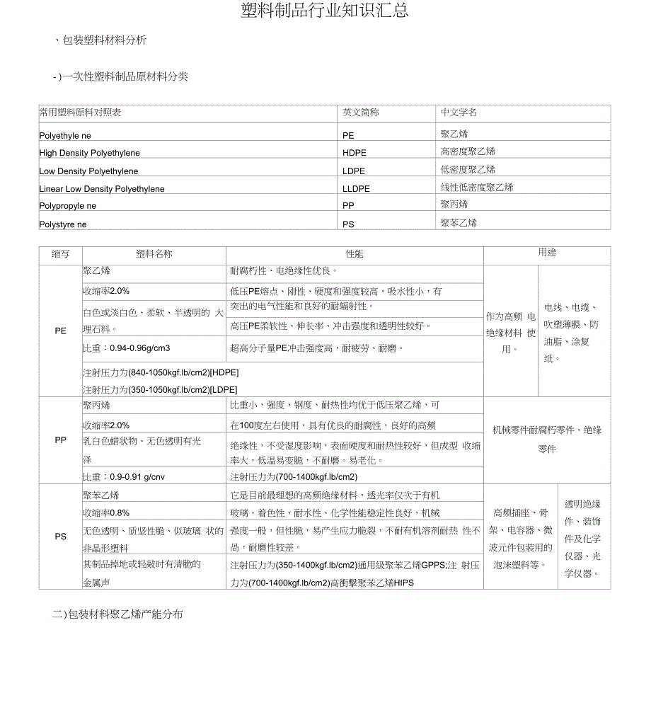 塑料制品行业知识汇总_第1页