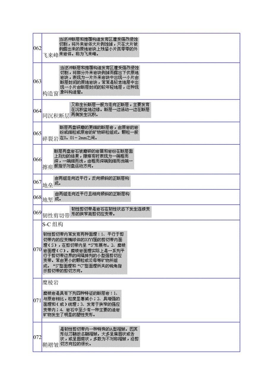 构造地质学试题汇总.doc_第5页