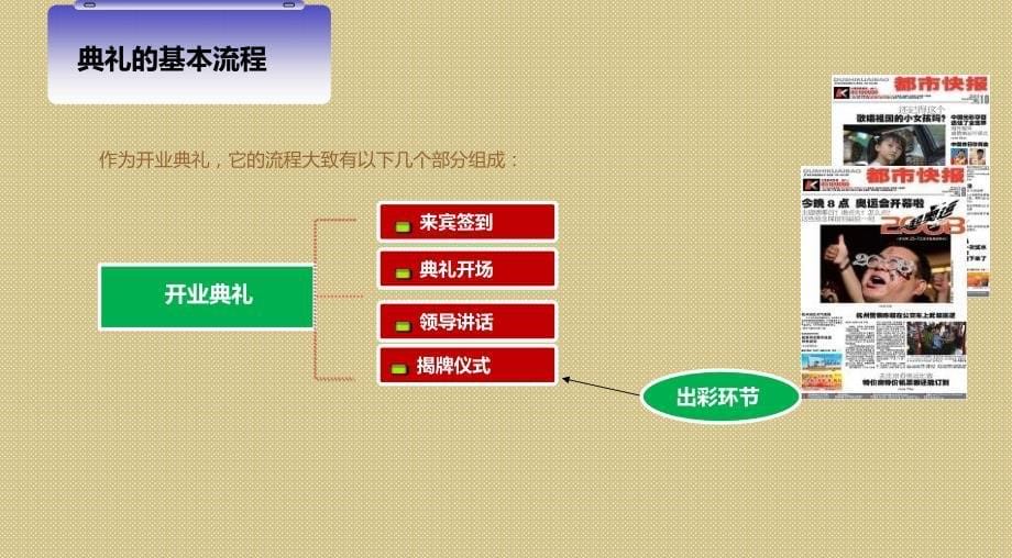 都市快报传媒有限公司开业典礼活动策划案知识讲解_第5页