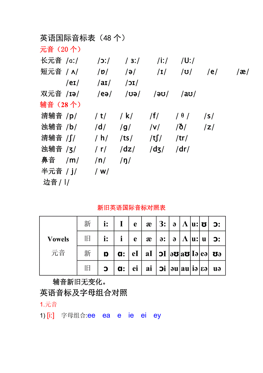 英语国际音标(发音字母及单词音标举例)终极版.doc_第1页