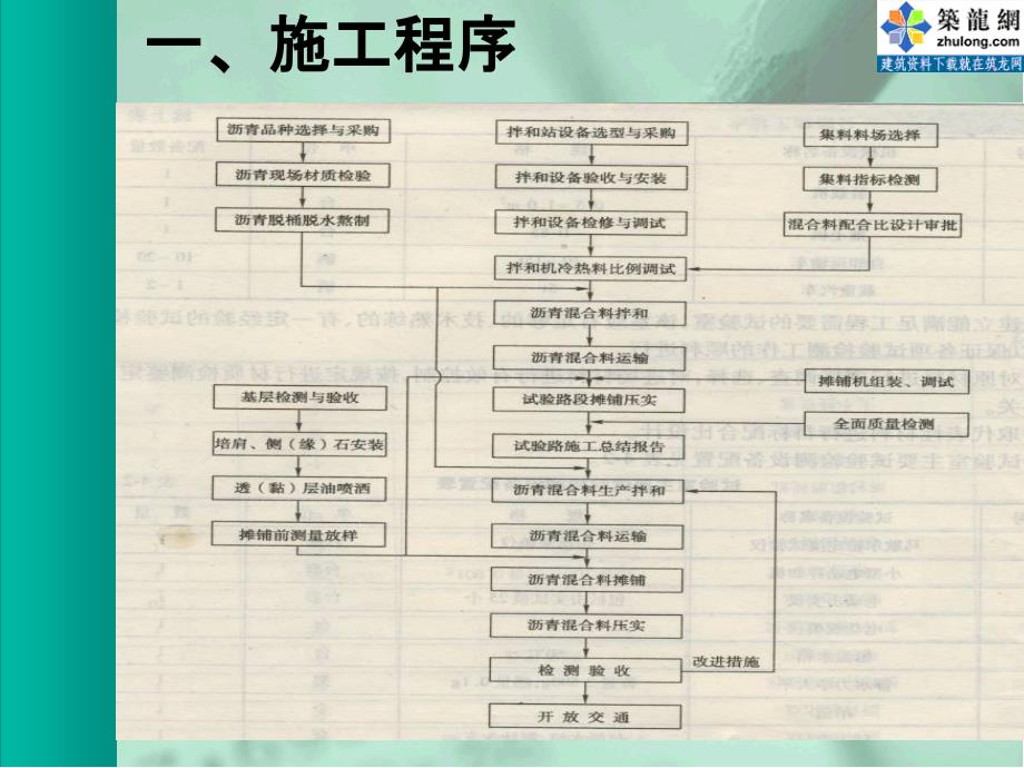 PPT热拌沥青混凝土路面施工教学_第2页