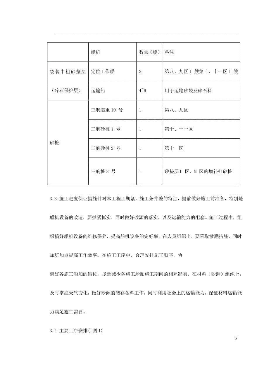 新《施工方案》0009 上海国际航运中心地基加固工程施工方案_第5页