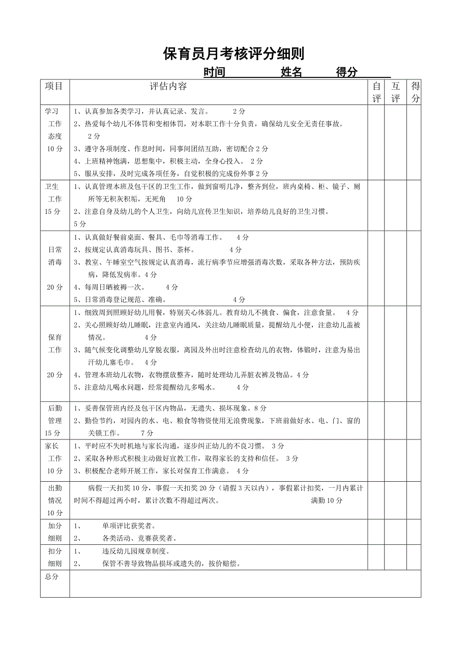 保育员月考核评分细则_第1页