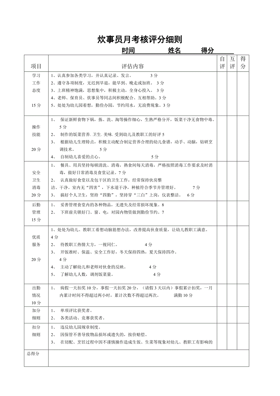 保育员月考核评分细则_第2页