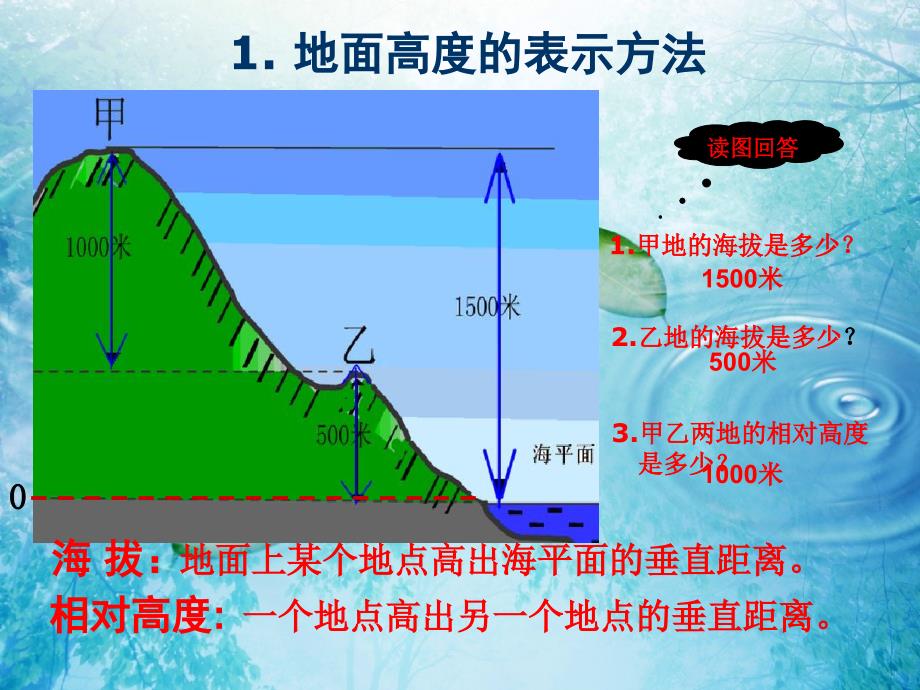 等高线地形图ppt课件_第2页