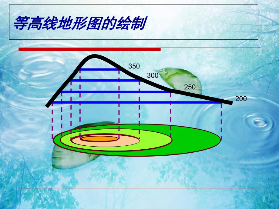 等高线地形图ppt课件_第3页