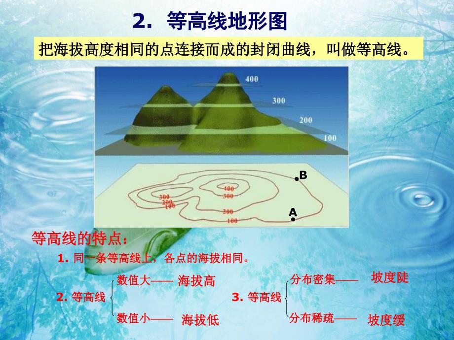 等高线地形图ppt课件_第4页