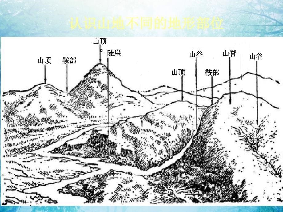 等高线地形图ppt课件_第5页