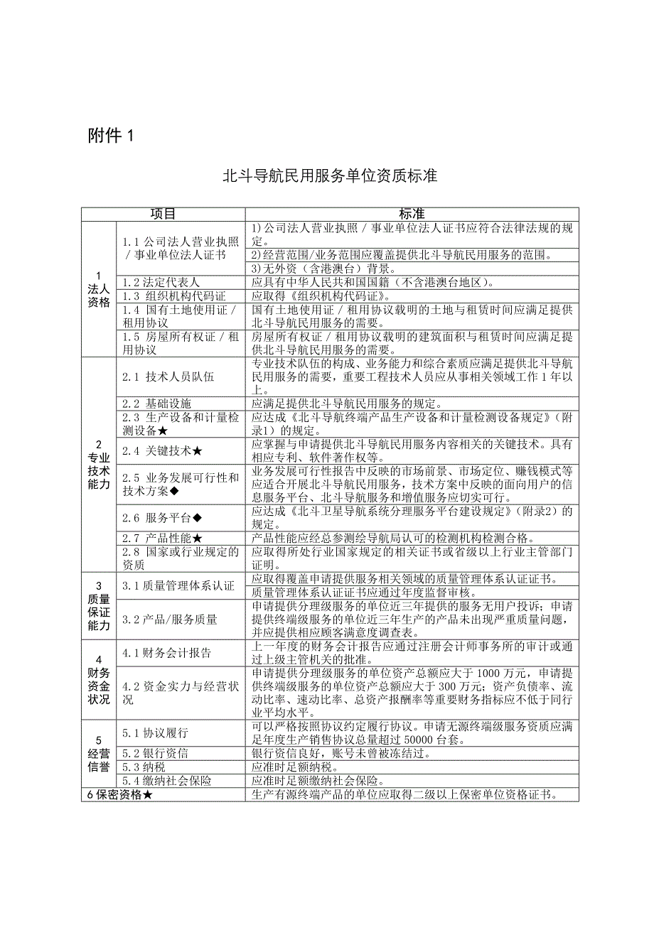 北斗导航民用服务单位资质管理规定.doc_第1页
