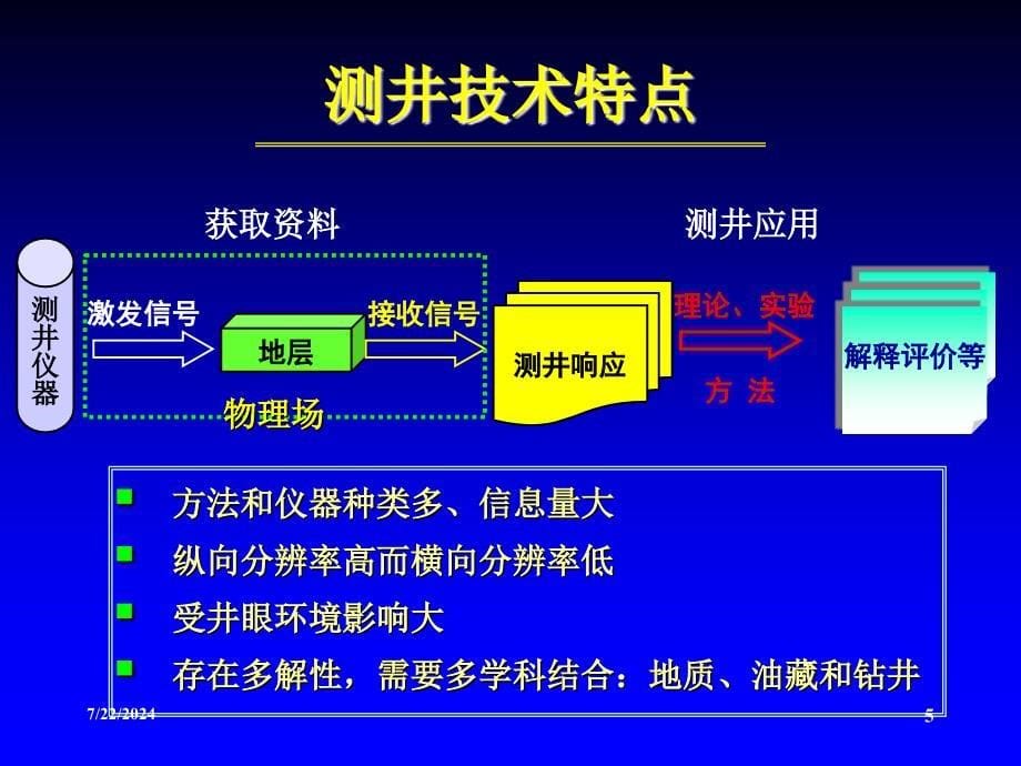 随钻测井技术进展ppt课件_第5页
