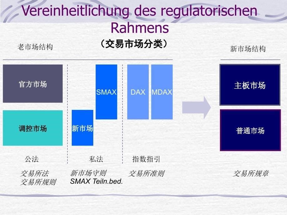 中国企业德国上市程序探讨_第5页