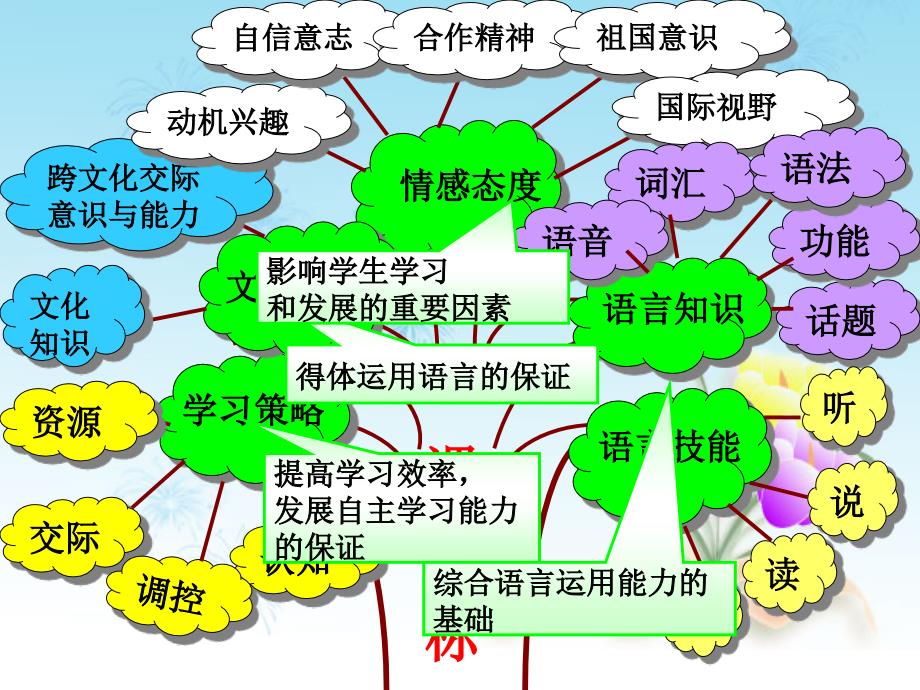 人教版英语七年级下册_第4页