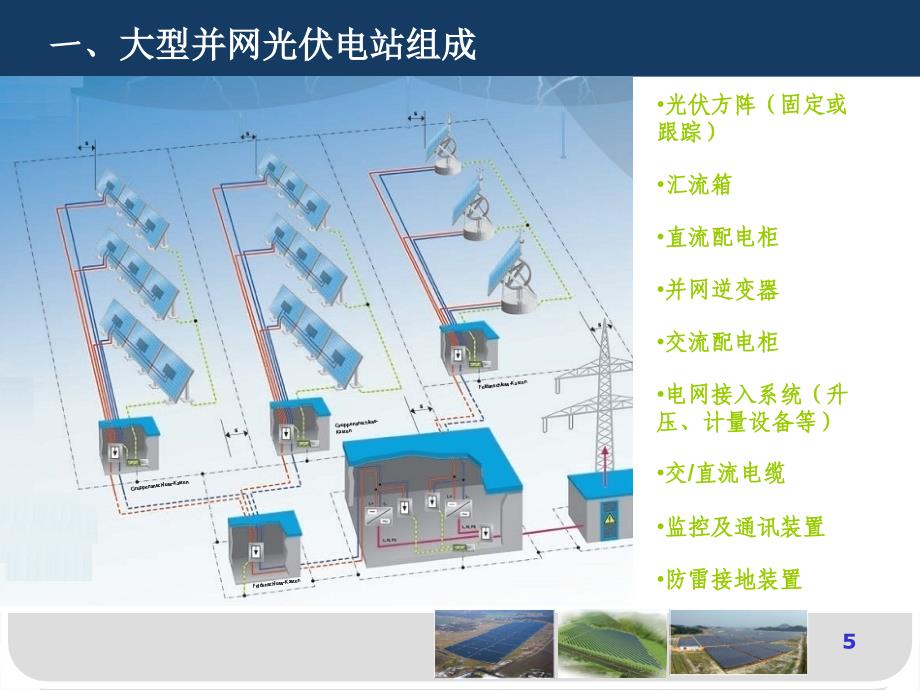 光伏电站简介ppt课件_第4页