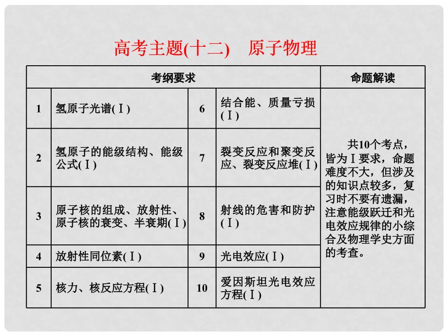 高考物理第三轮复习 主干知识主题（十二）原子物理课件_第1页