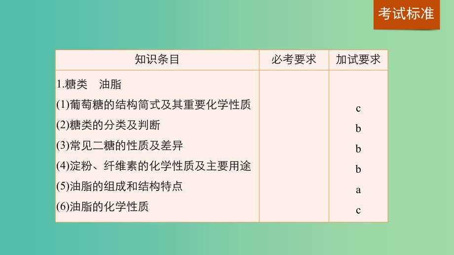 高考化学一轮复习 专题10 有机化学基础（加试）第三单元 生命活动的物质基础合成有机高分子课件 苏教版.ppt_第2页