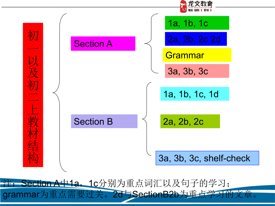 初中英语知识点总结_第4页