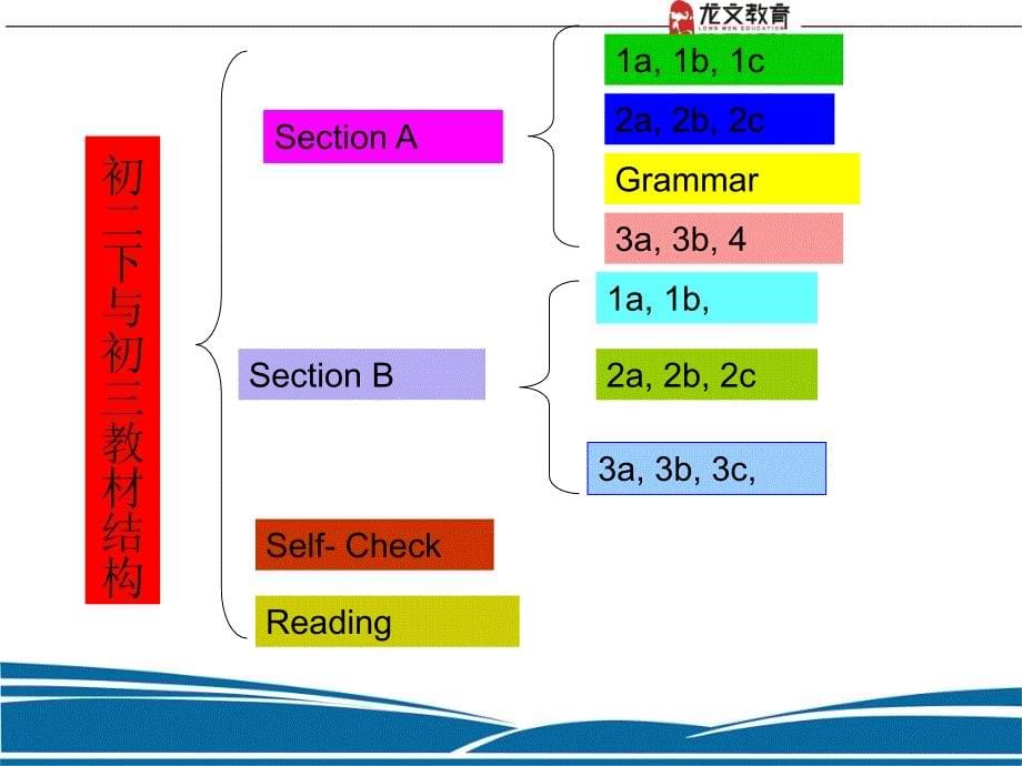 初中英语知识点总结_第5页