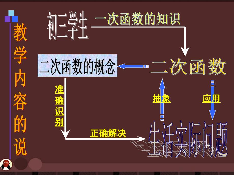 最新九年级数学上册二次函数课件北京课改版课件_第3页