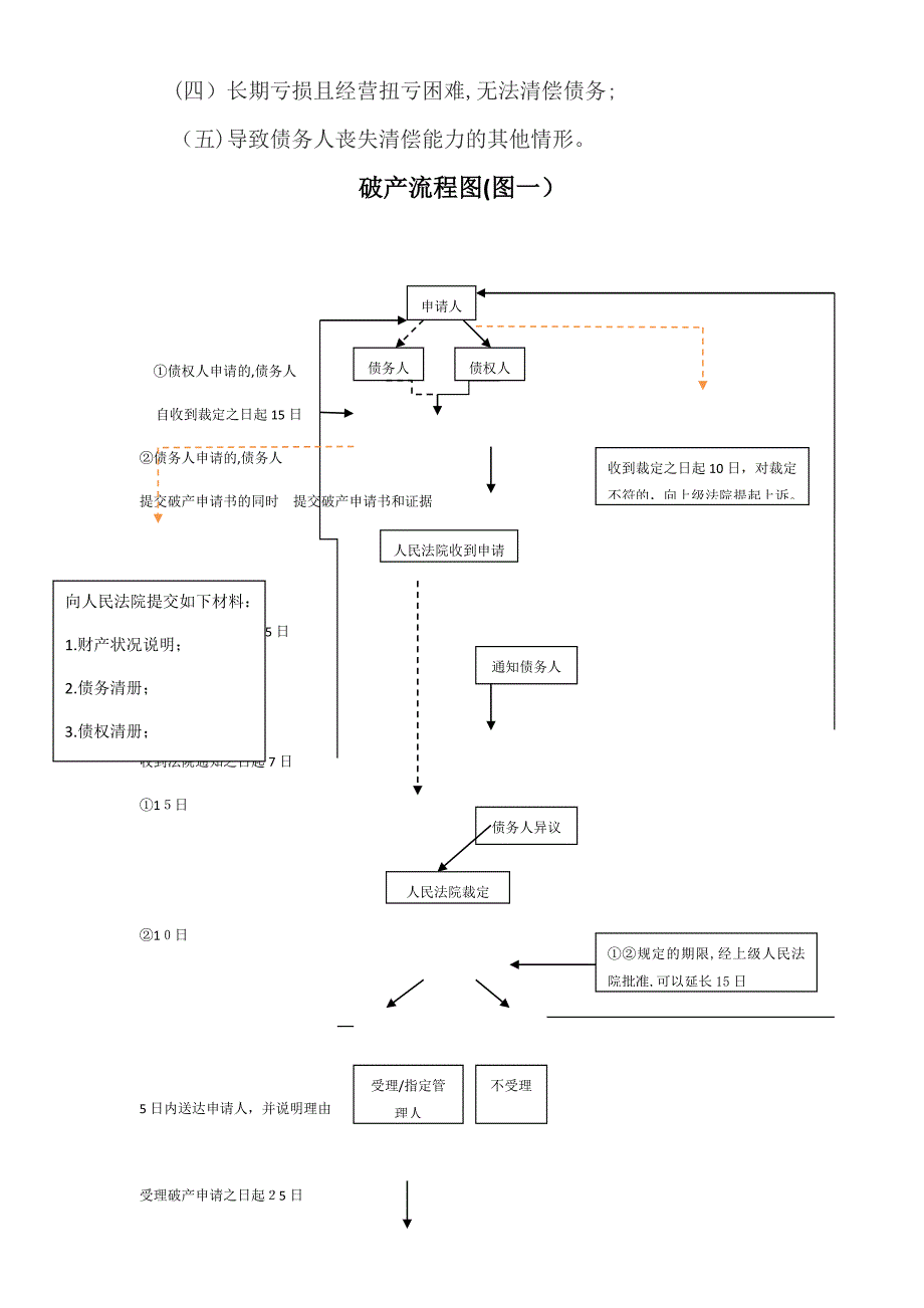 企业破产流程图(企业破产、重整、和解、清算流程)_第2页