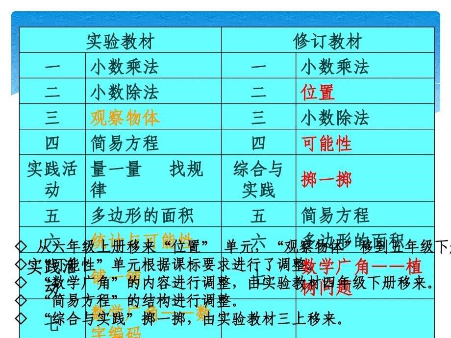 五年级上册教材分析_第5页