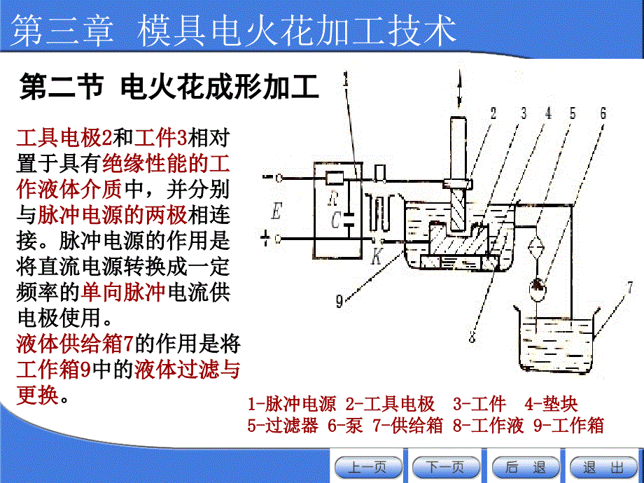 第三章模具电火花加工技术_第4页