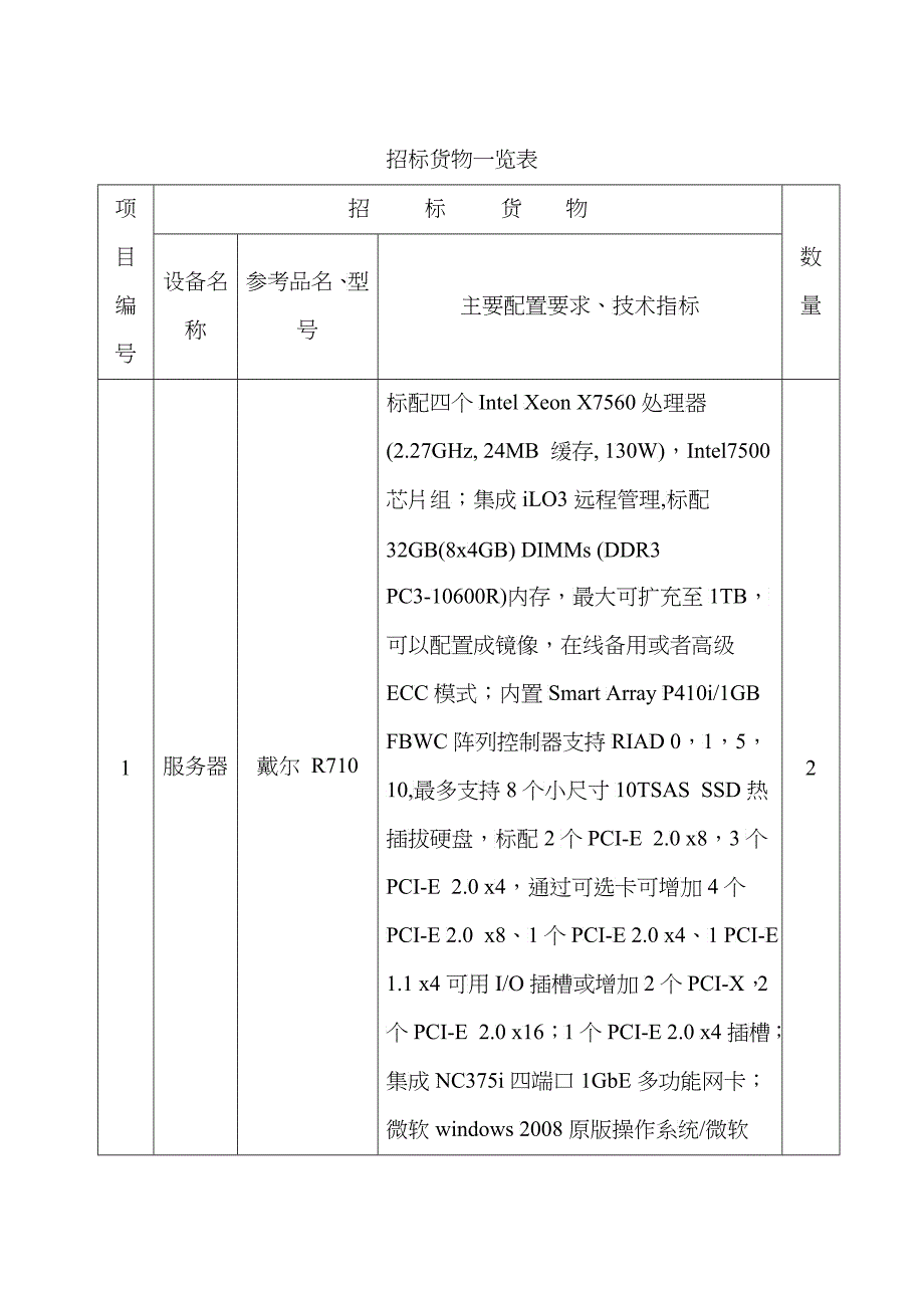 招标货物一览表_第1页