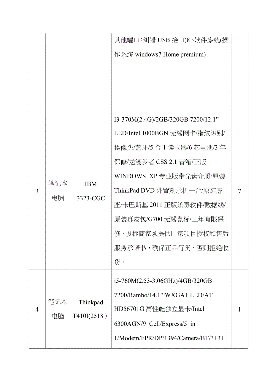 招标货物一览表_第3页