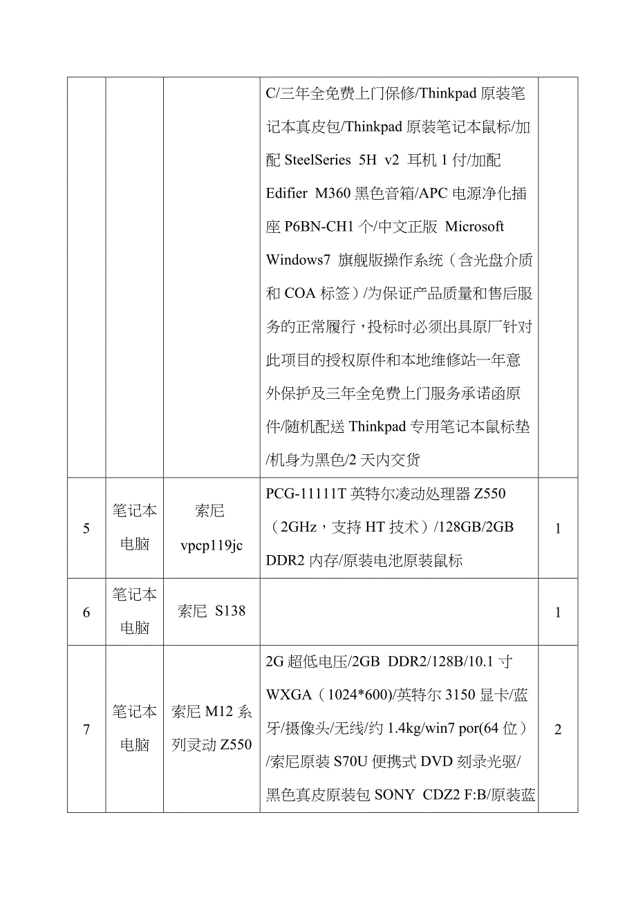 招标货物一览表_第4页