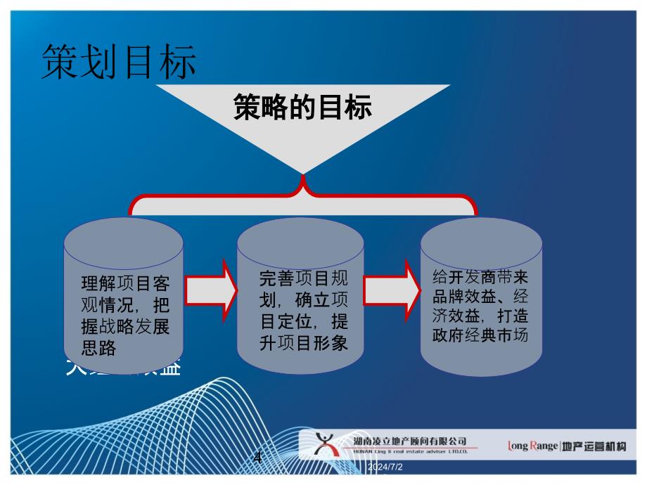 长沙唐湘家电市场商业项目策略报告最终69页_第4页