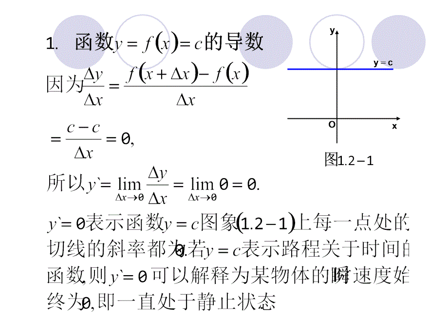 娃娃12几个常用函数的导数_第4页