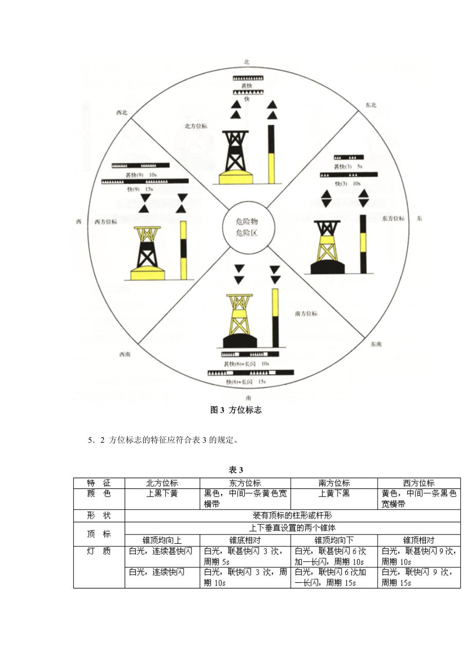 中国海区水上助标志.doc_第4页