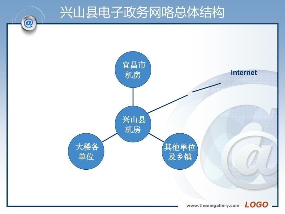 网络故障排除_第5页