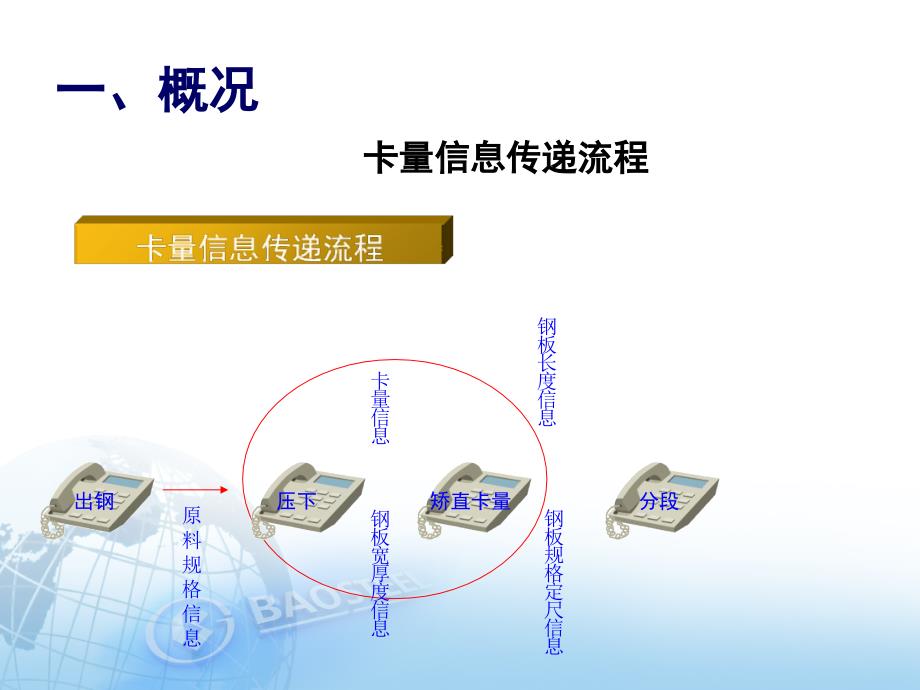 提高卡量信息传递效率_第4页