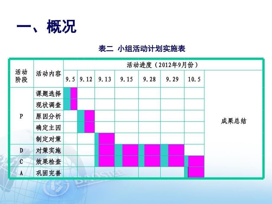 提高卡量信息传递效率_第5页