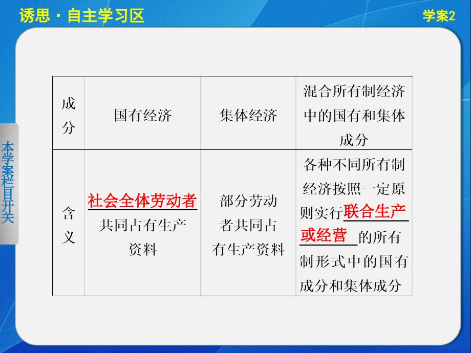 高中政治人教版必修一第二单元生产、劳动与经营第四课学案2我国的基本经济制度_第4页