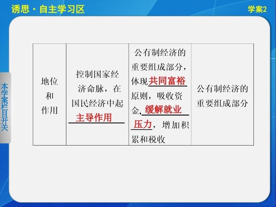 高中政治人教版必修一第二单元生产、劳动与经营第四课学案2我国的基本经济制度_第5页