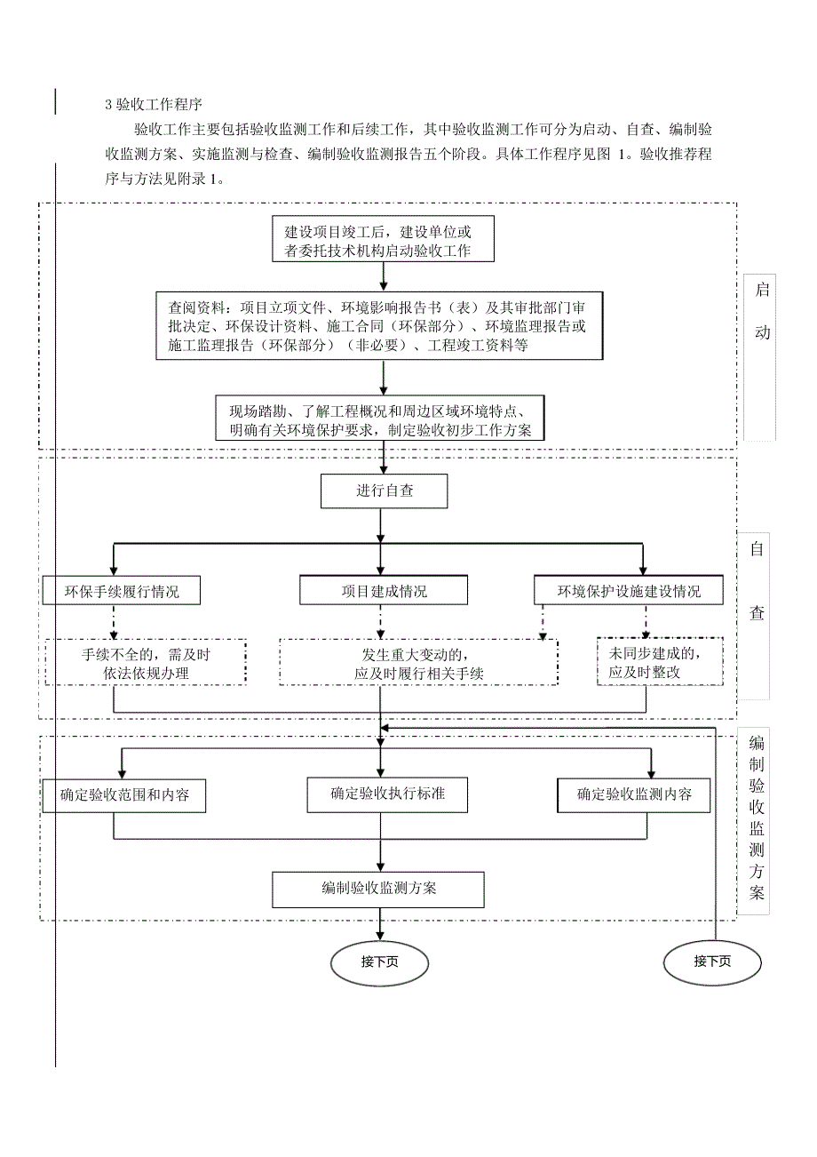 建设项目竣工环境保护验收技术指南污染影响类22176_第2页