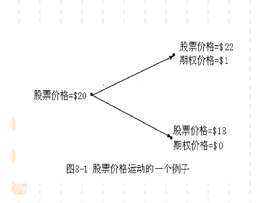 第八讲期权二叉树定价模型通用课件_第4页