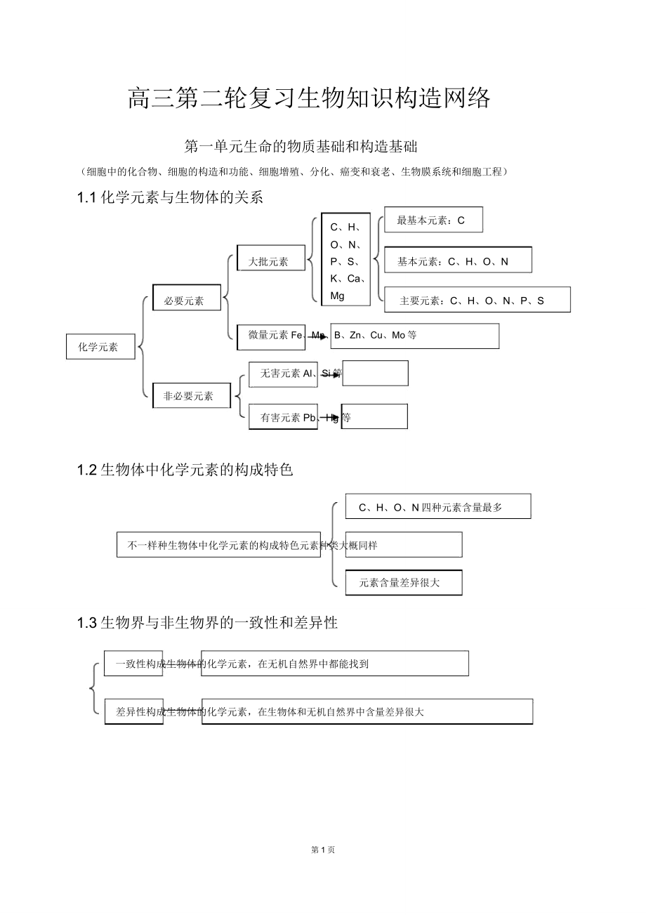 高中生物知识点总结版.doc